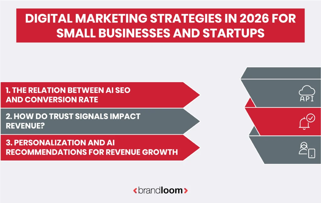 How does Product Page Optimization Drive Revenue