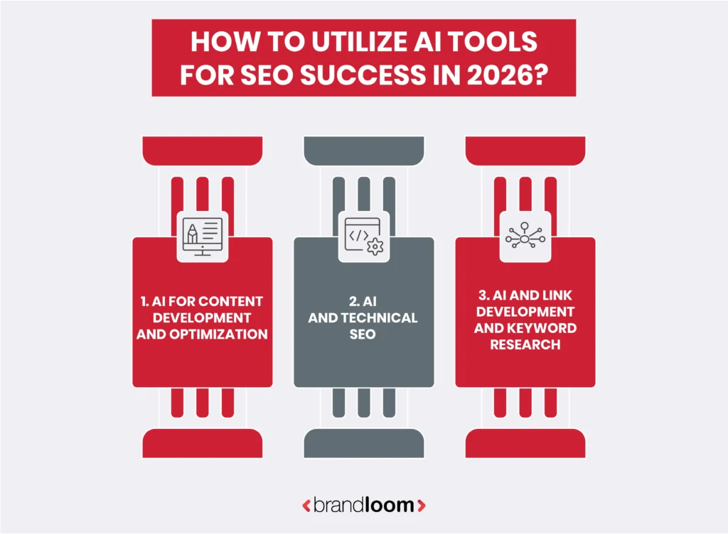 How to Utilize AI Tools for SEO Success in 2026?