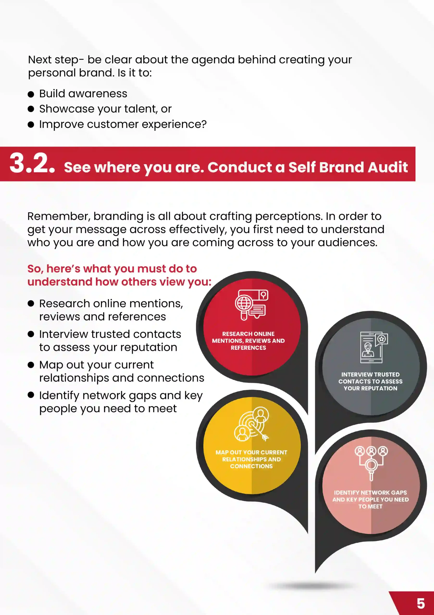 Infographic outlining the self brand audit process to evaluate perception