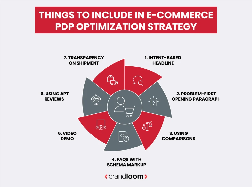 Key Elements of E-Commerce Product Page Optimization