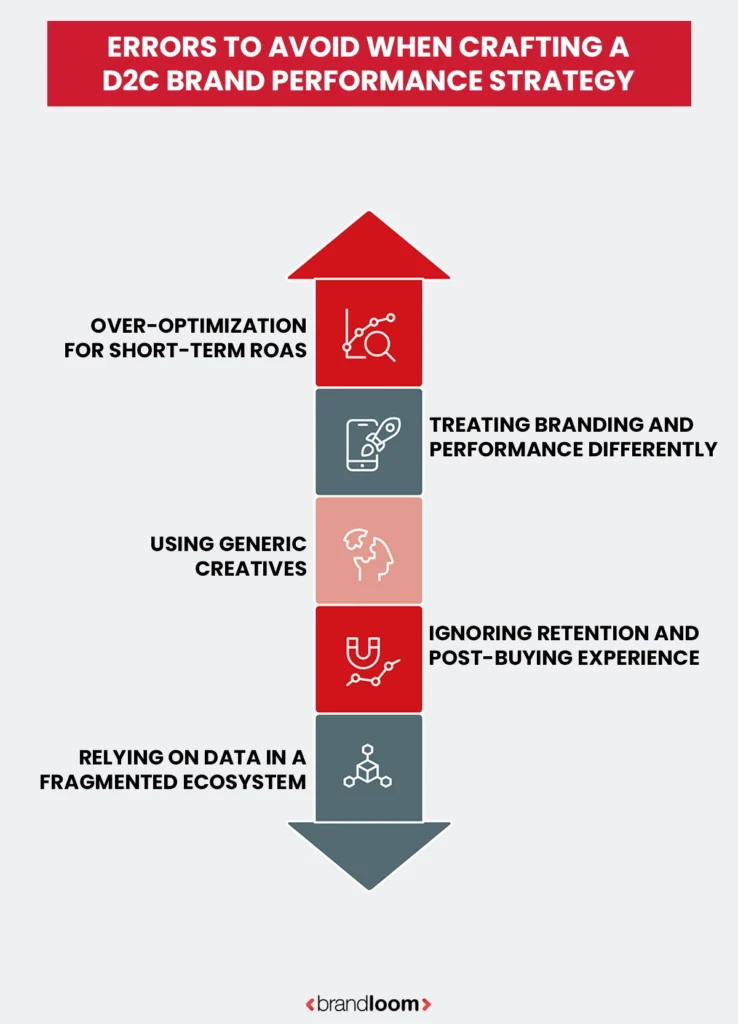 Mistakes to Avoid when Framing a D2C Brand Performance Strategy