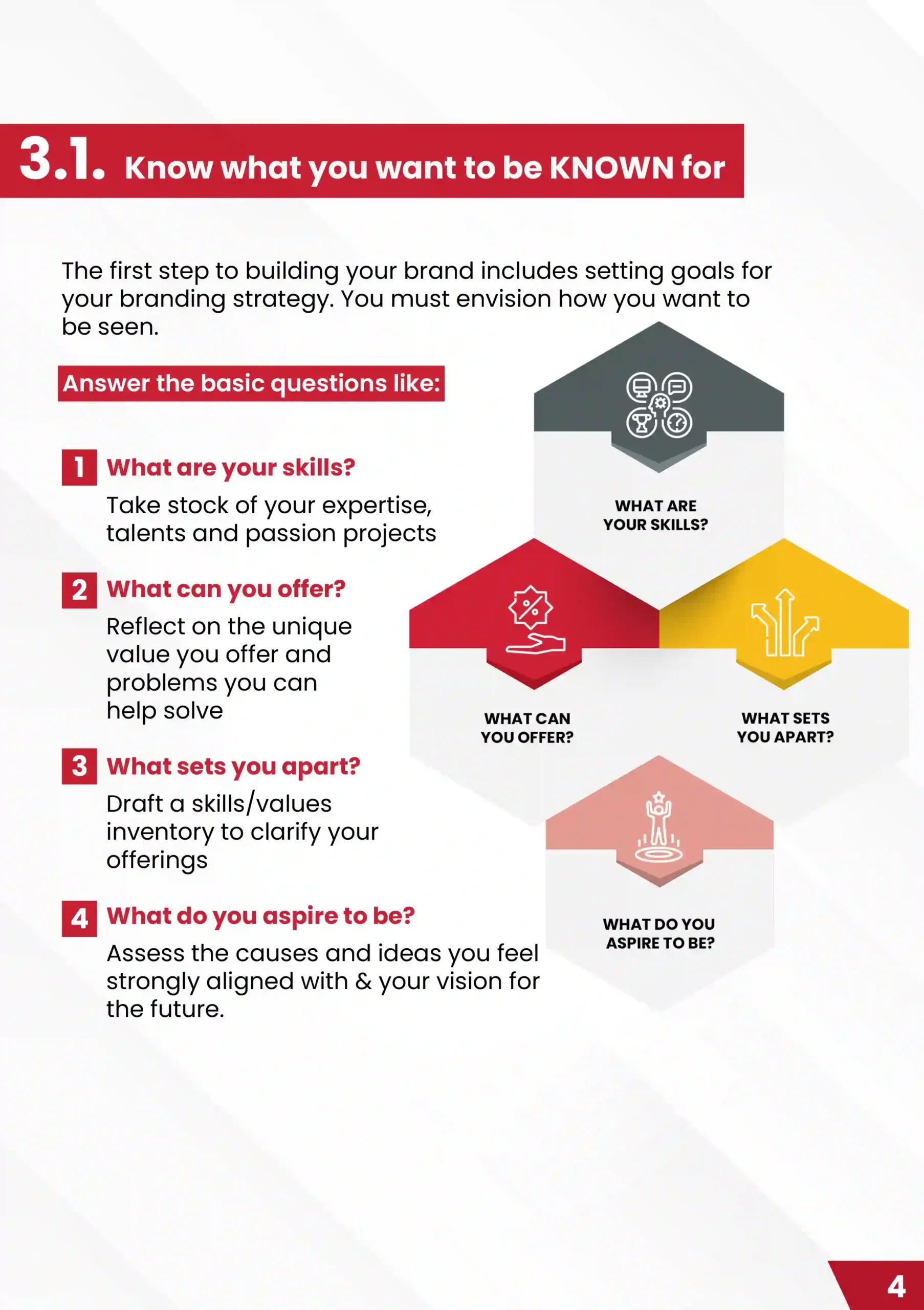 Personal brand positioning framework illustrating skills, value, and diff