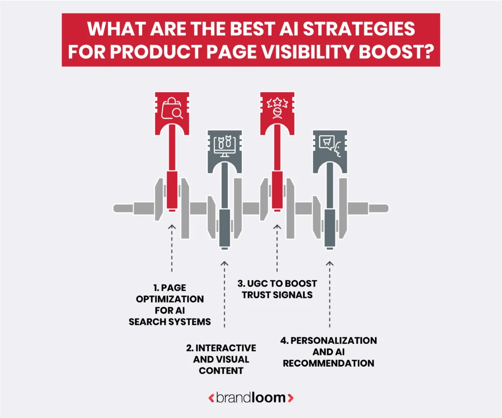 What are the Top AI-Driven Strategies for Product Page Visibility