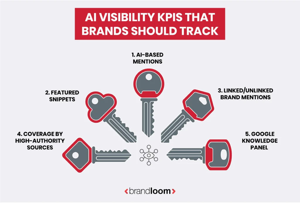 AI Visibility KPIs: What Brands Should Track?