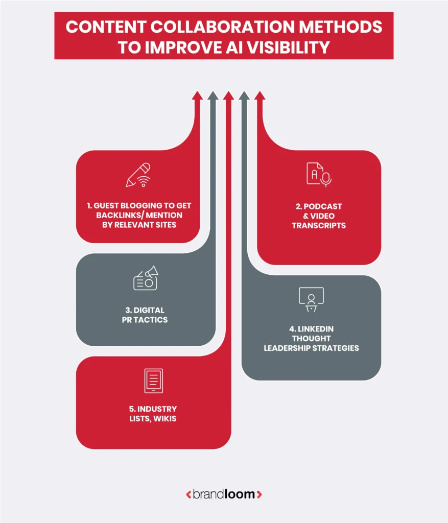 Content Collaboration Tactics to Enhance AI Visibility