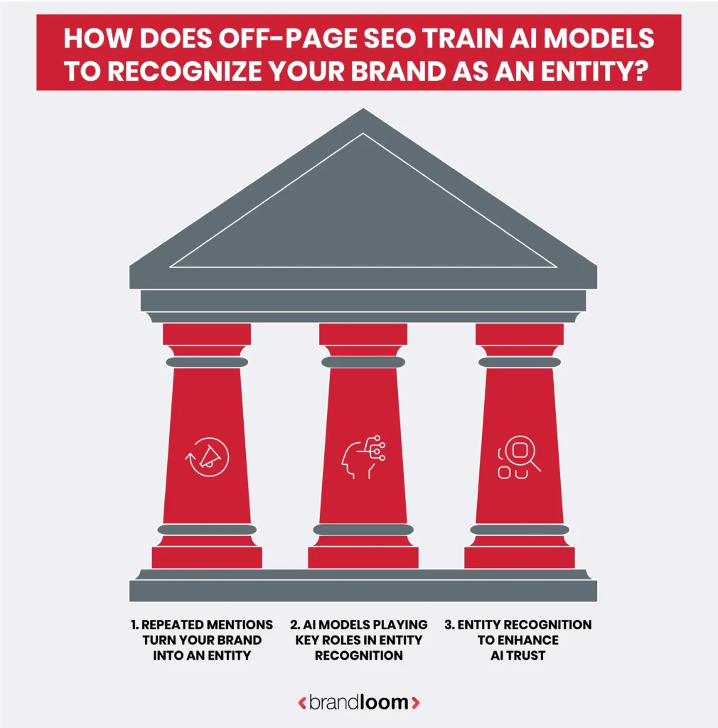 HOW DOES OFF-PAGE SEO TRAIN AI MODELS TO RECOGNIZE YOUR BRAND AS AN ENTITY?