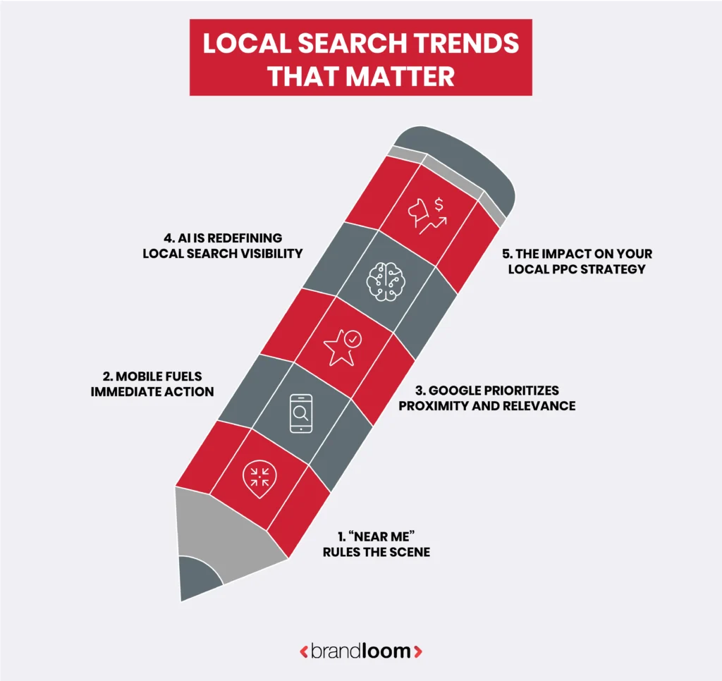 Local Trends For Hyper Local PPC Strategy