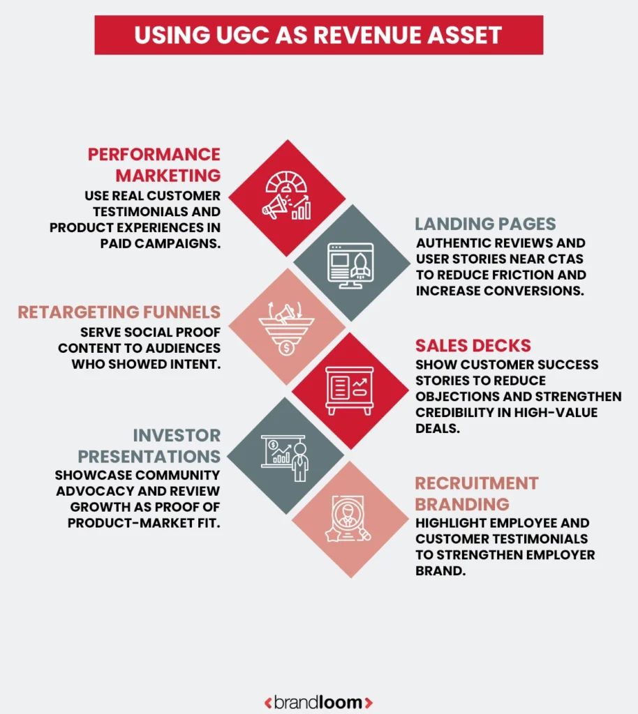 Using Content to Generate and Improve Revenue