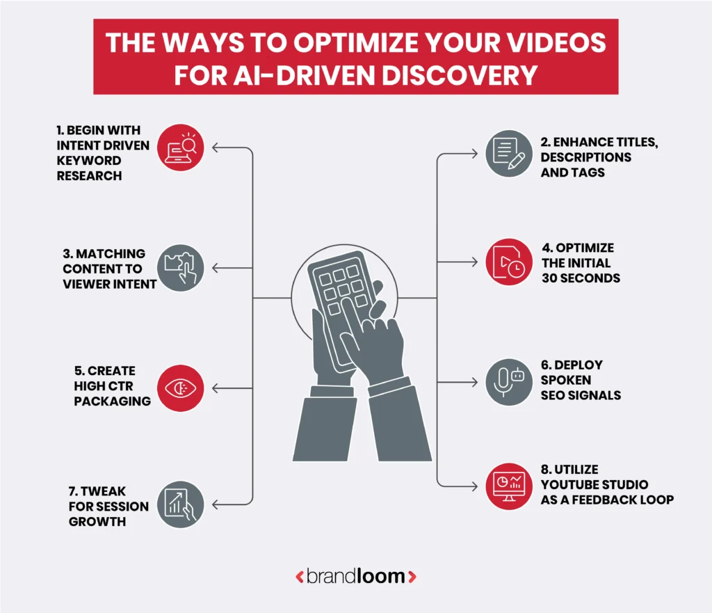 AI Video SEO Optimization Infographic