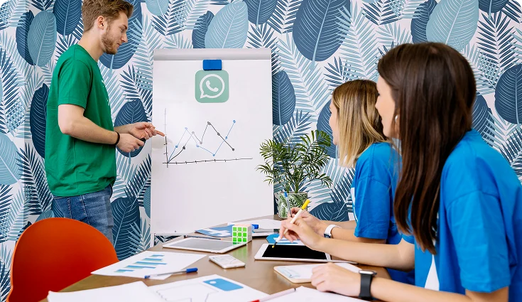 Abandoned Cart Recovery Automation Team discussing WhatsApp automation workflows for abandoned cart recovery and customer retention