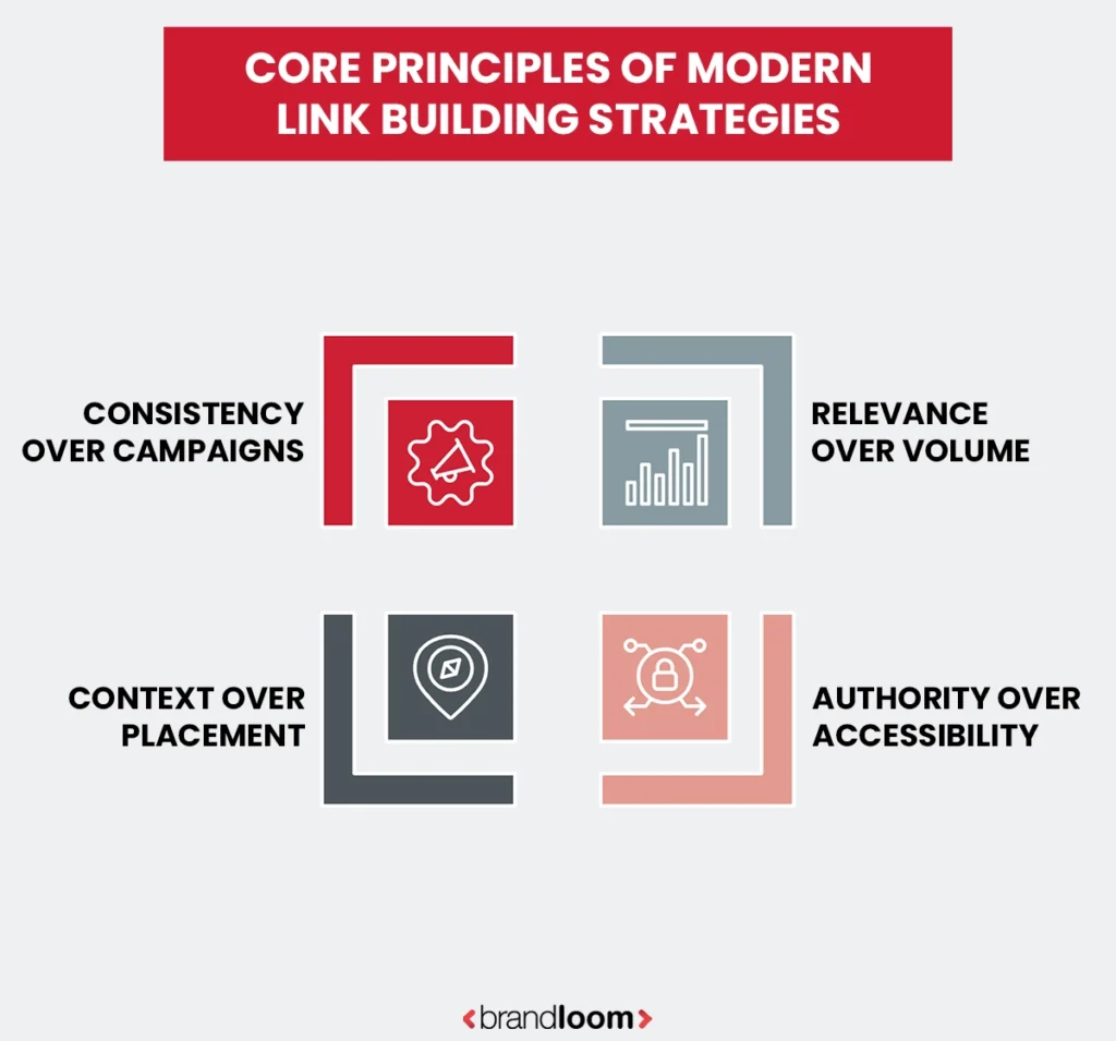 Core Principles of Modern Link Building Strategies