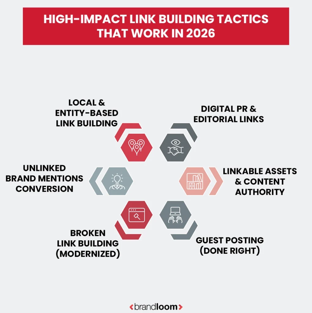 High-Impact Link Building Tactics That Work in 2026