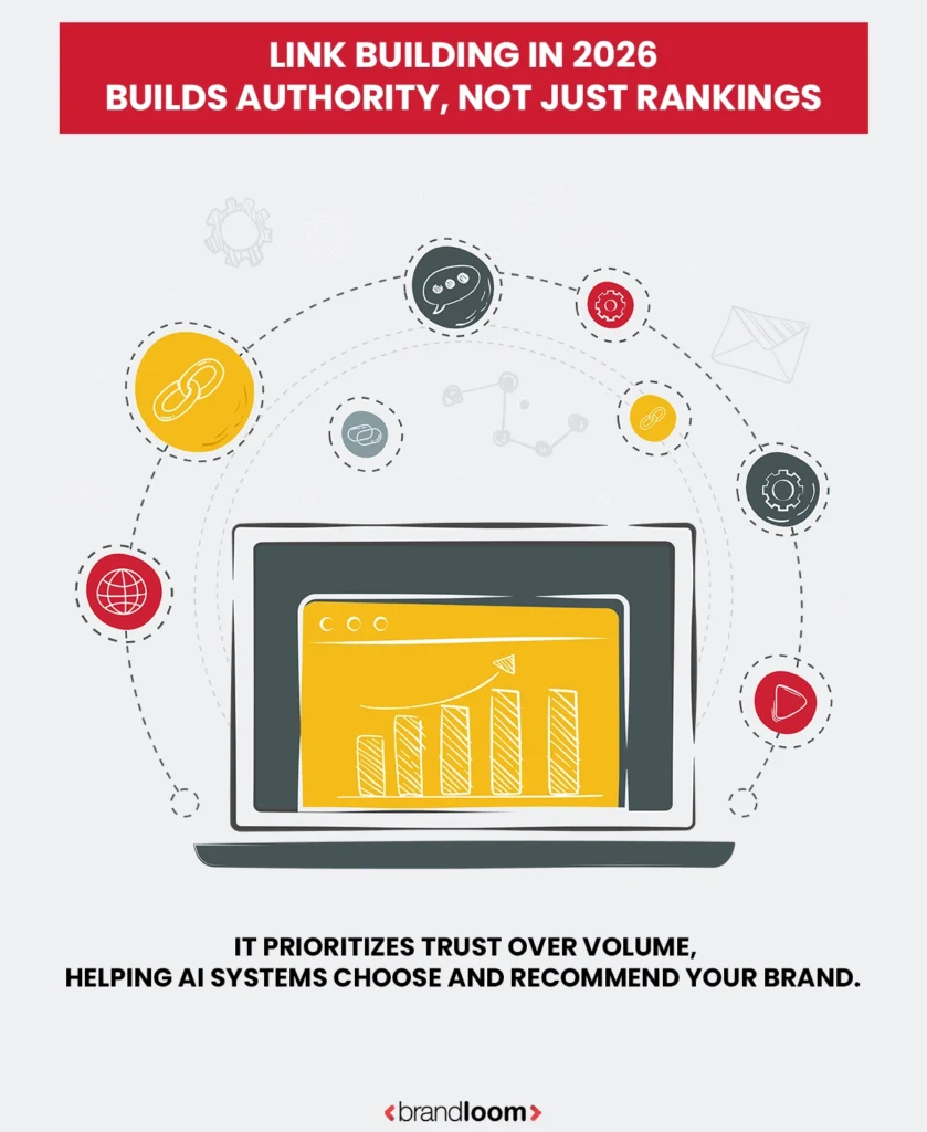 Link Building in 2026
