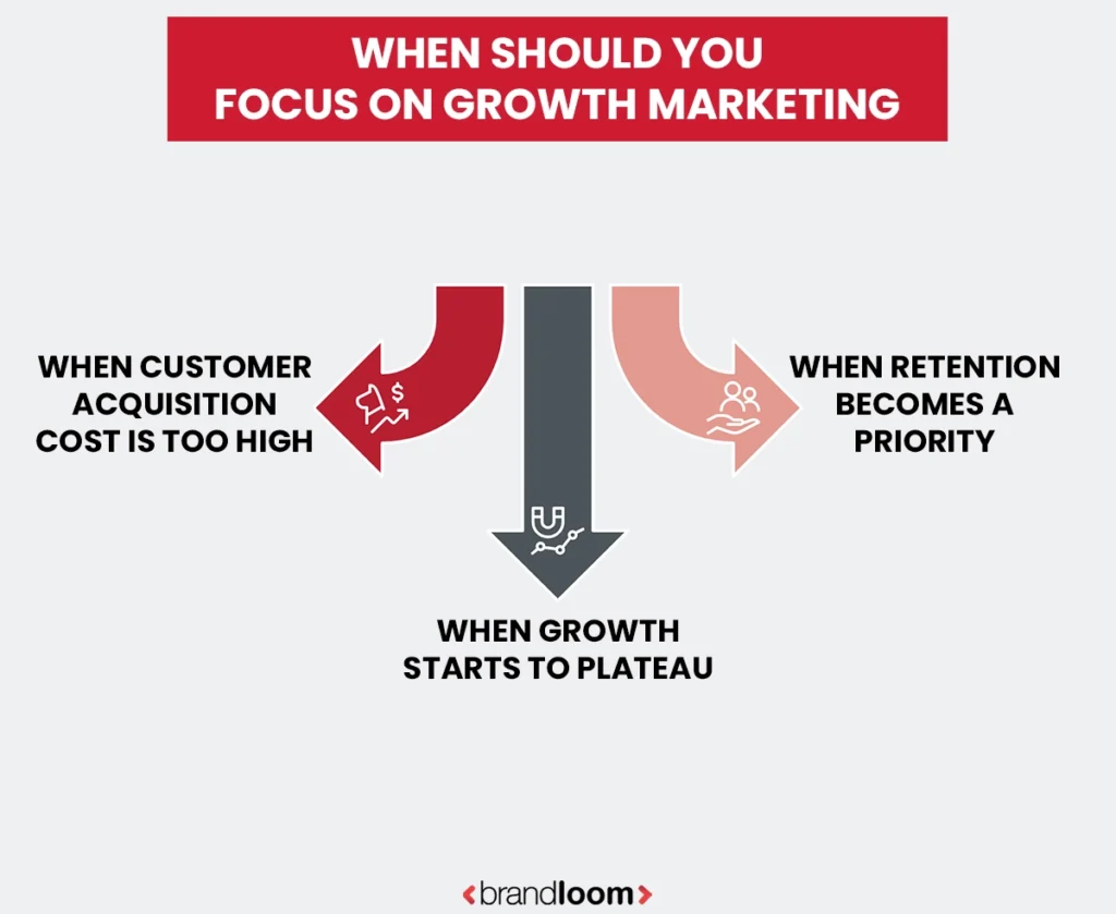 When Should You Focus on Growth Marketing?