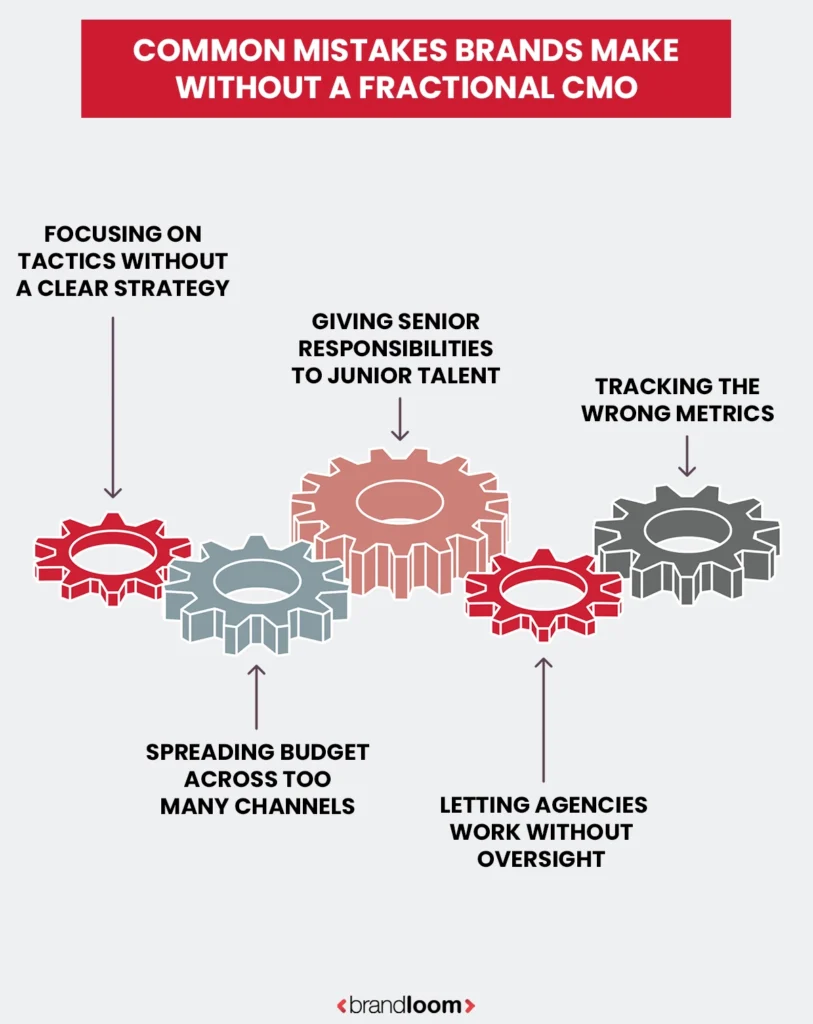 Common Mistakes Brands Make Without a Fractional CMO