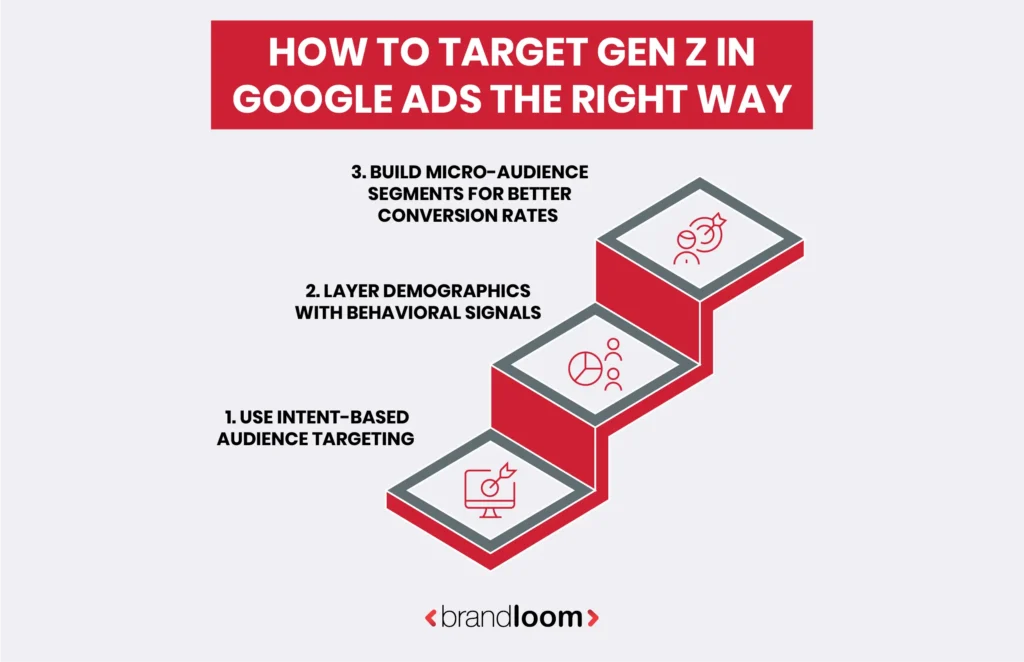 How to Target Gen Z in Google Ads the Right Way