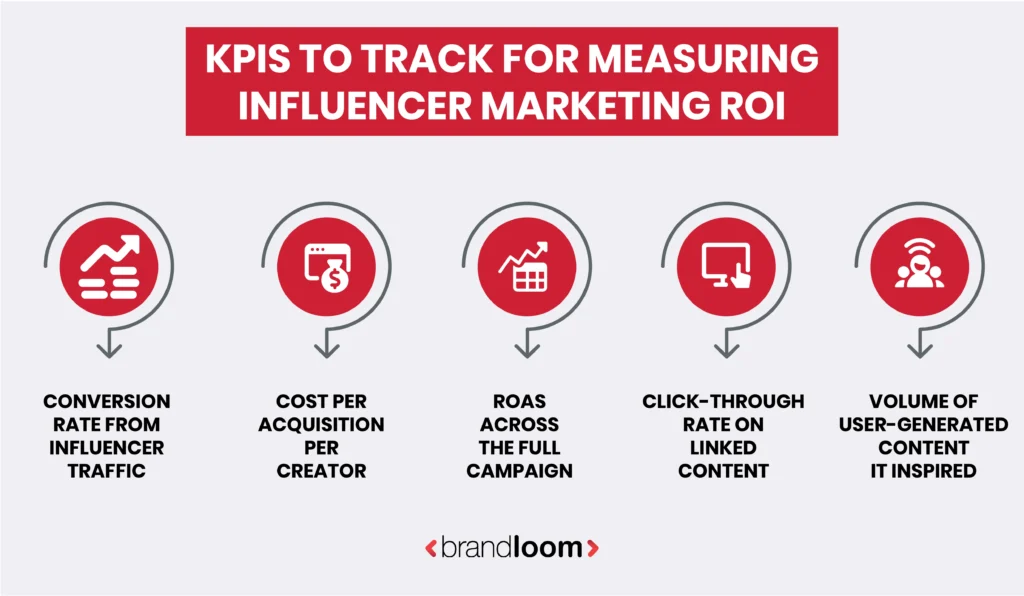 KPIs To Track For Measuring Influencer Marketing ROI