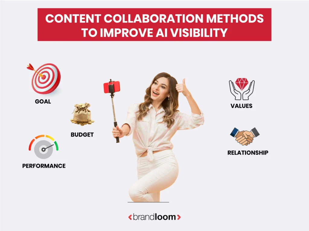 Picking the Right Influencer Partnerships & Why it Matters?