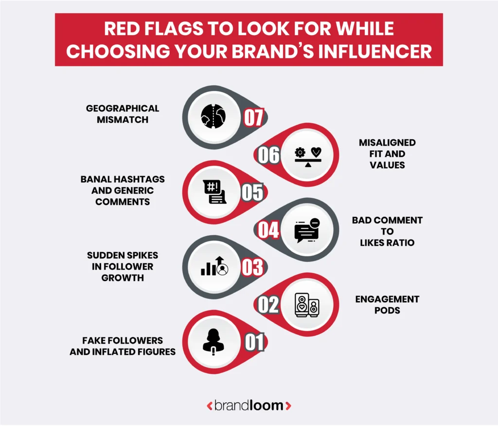 Red Flags To Look For While Choosing Your Brand’s Influencer