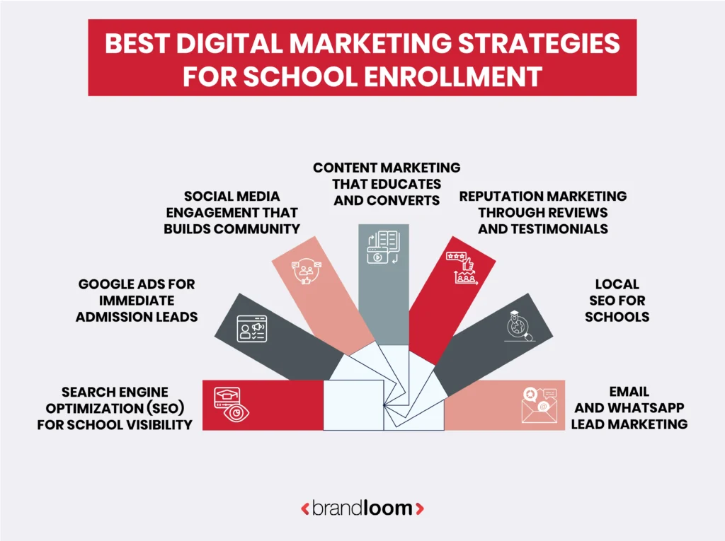 The Best Digital Marketing Strategies for School Enrollment
