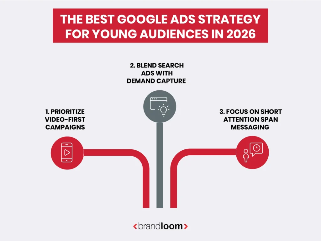 The Best Google Ads Strategy for Young Audiences in 2026