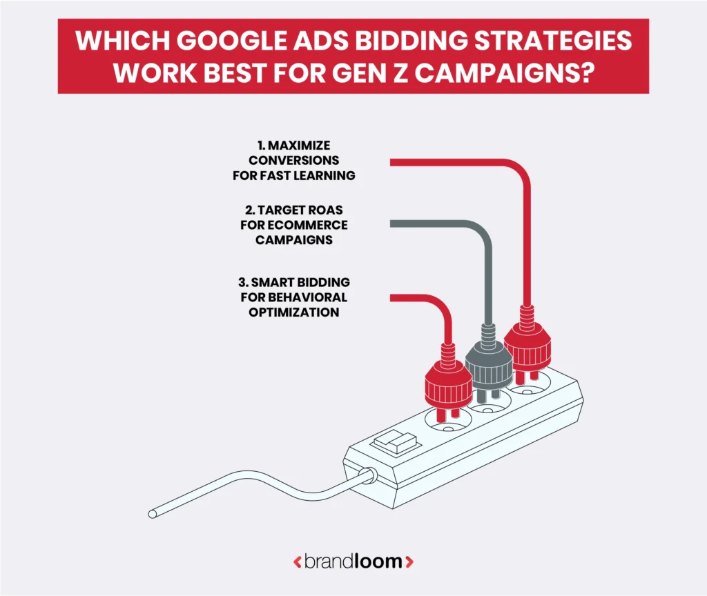 Which Google Ads Bidding Strategies Work Best for Gen Z Campaigns?