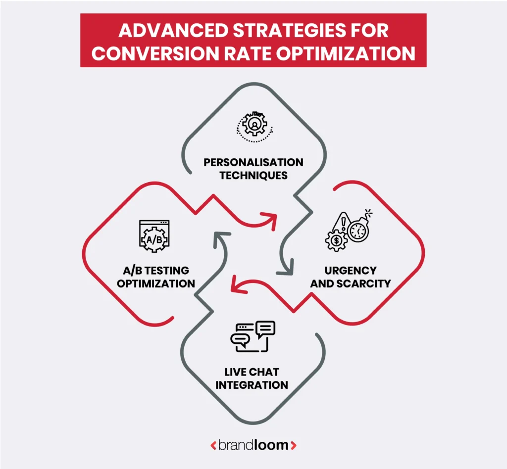Advanced Strategies for Conversion Rate Optimization