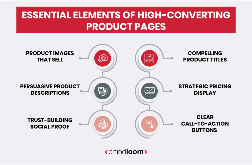 Essential Elements of High-Converting Product Pages