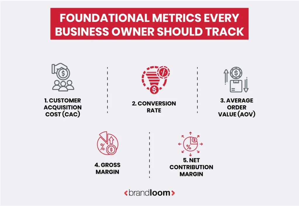 Foundational Metrics Every Business Owner Should Track