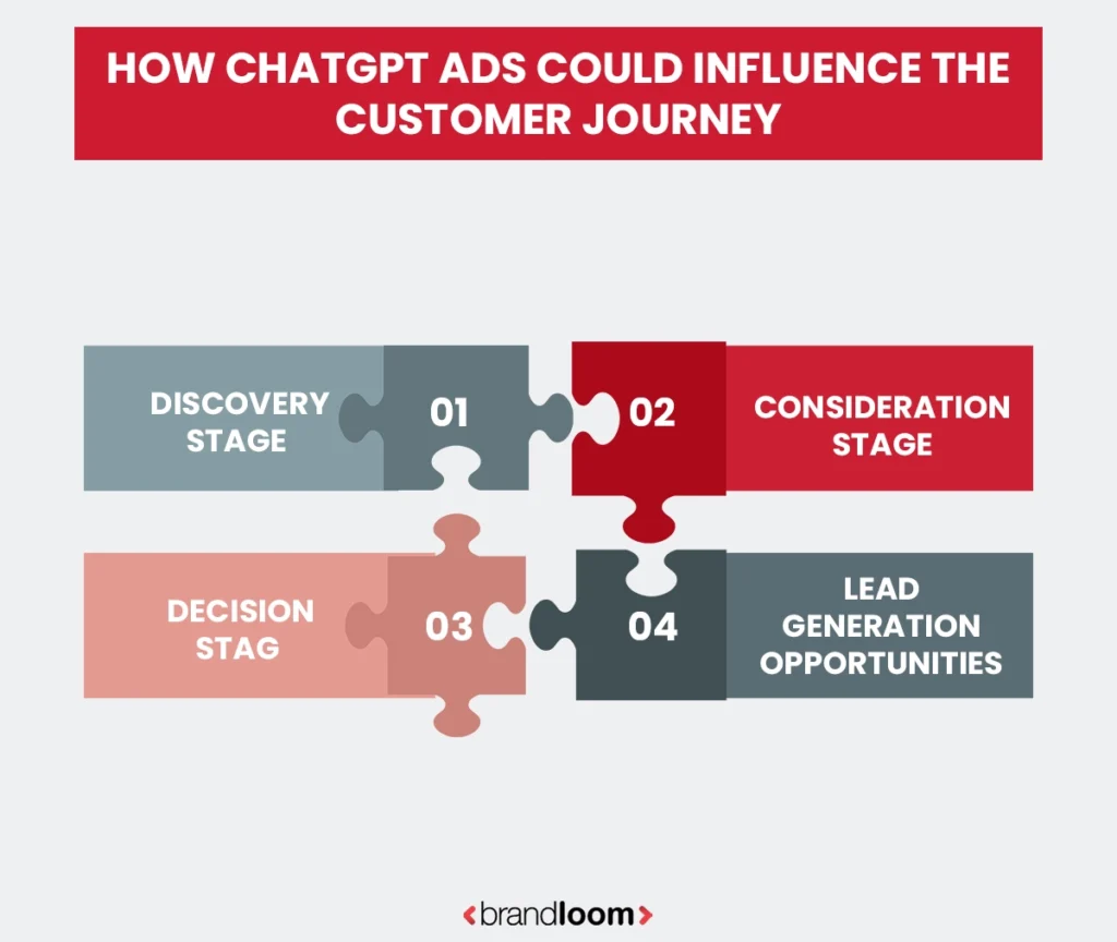 How ChatGPT Ads Could Influence the Customer Journey