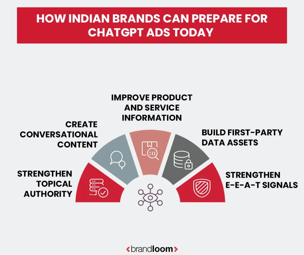 How Indian Brands Can Prepare for ChatGPT Ads Today