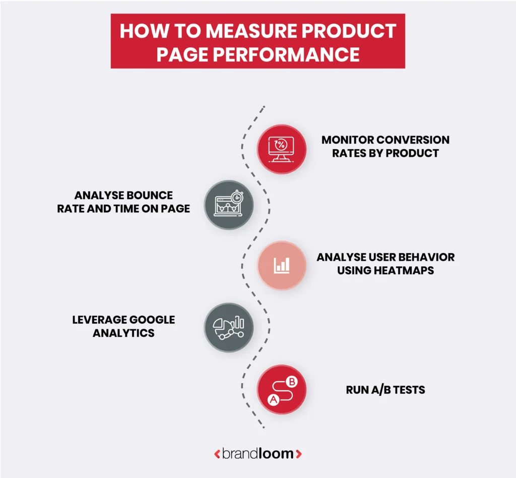 How to Measure Product Page Performance