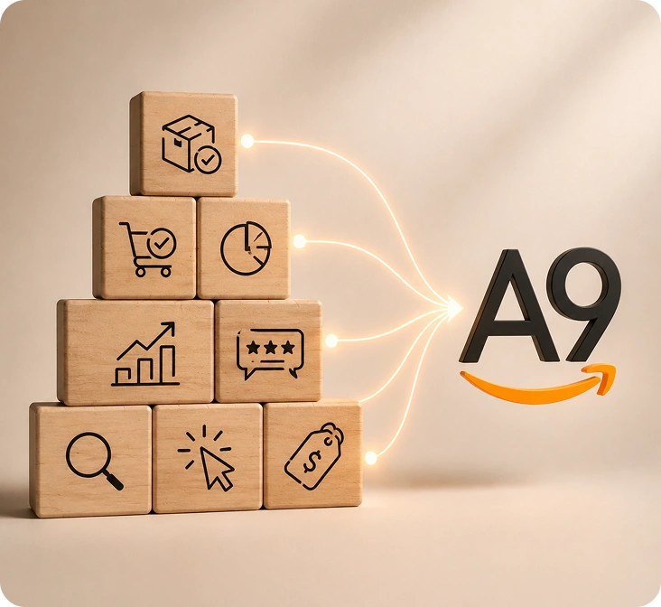 Illustration showing how BrandLoom optimizes Amazon listings based on Amazon A9 ranking factors such as keywords, CTR, reviews, pricing, and conversions. Illustration showing how BrandLoom optimizes Amazon listings based on Amazon A9 ranking factors such as keywords, CTR, reviews, pricing, and conversions.