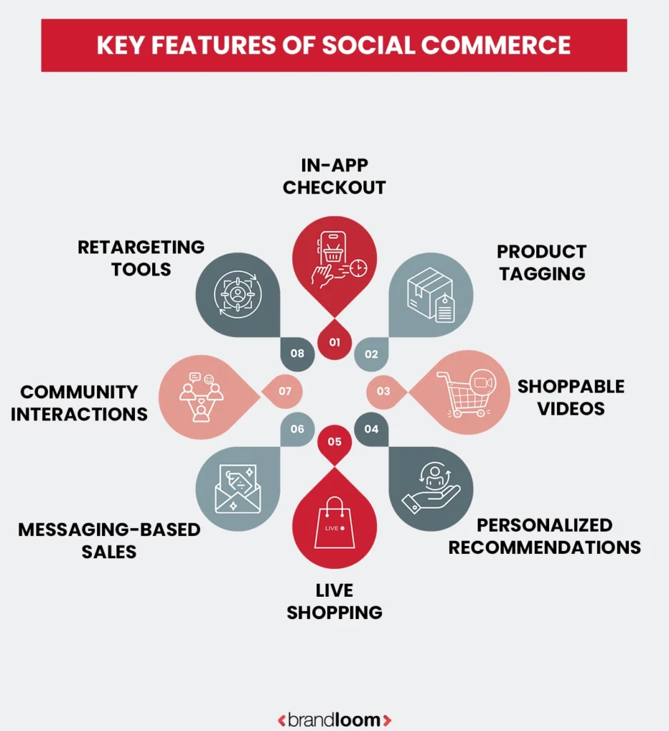 Key Features of Social Commerce