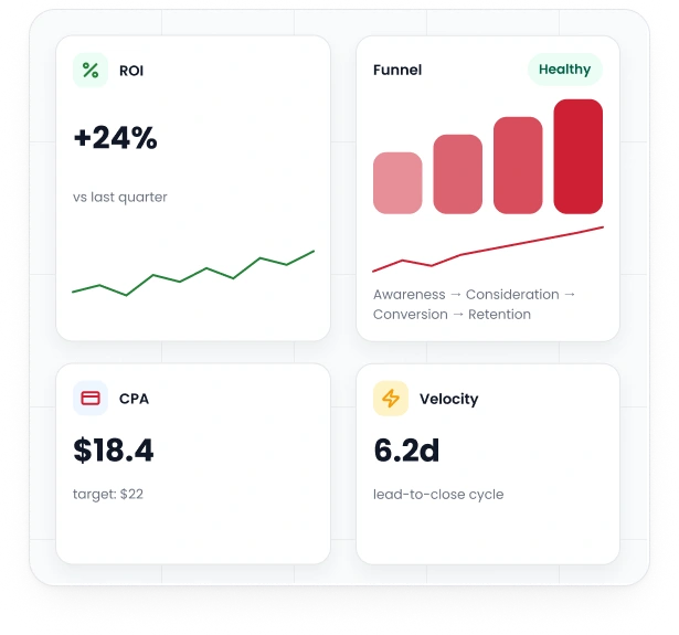 Performance marketing dashboard showing ROI growth, conversion funnel optimization, customer acquisition cost tracking, and data-driven business growth by BrandLoom Performance marketing dashboard showing ROI growth, conversion funnel optimization, customer acquisition cost tracking, and data-driven business growth by BrandLoom