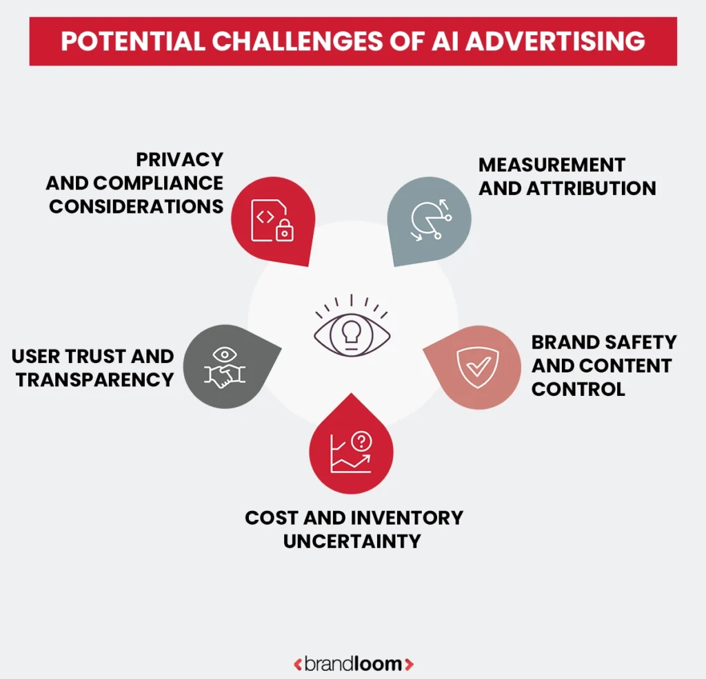 Potential Challenges of AI Advertising
