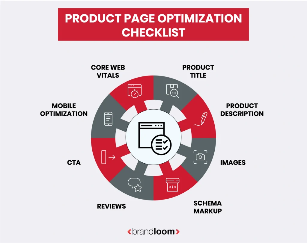 Product Page Optimization Checklist
