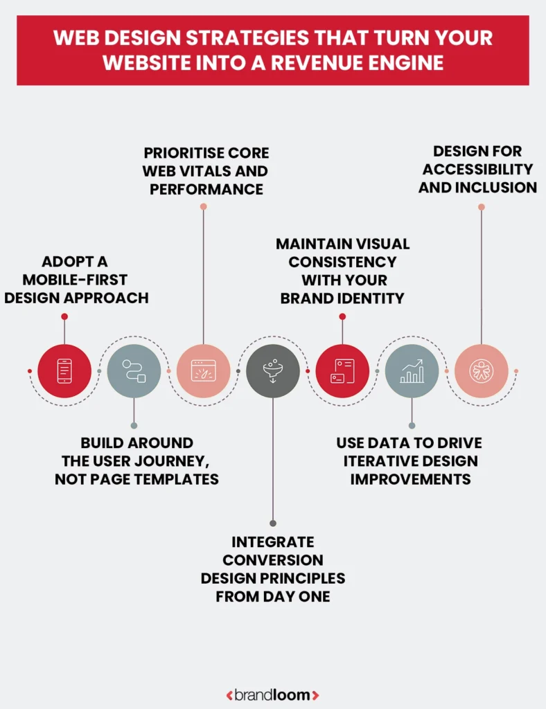 Proven Web Design Strategies That Turn Your Website Into a Revenue Engine