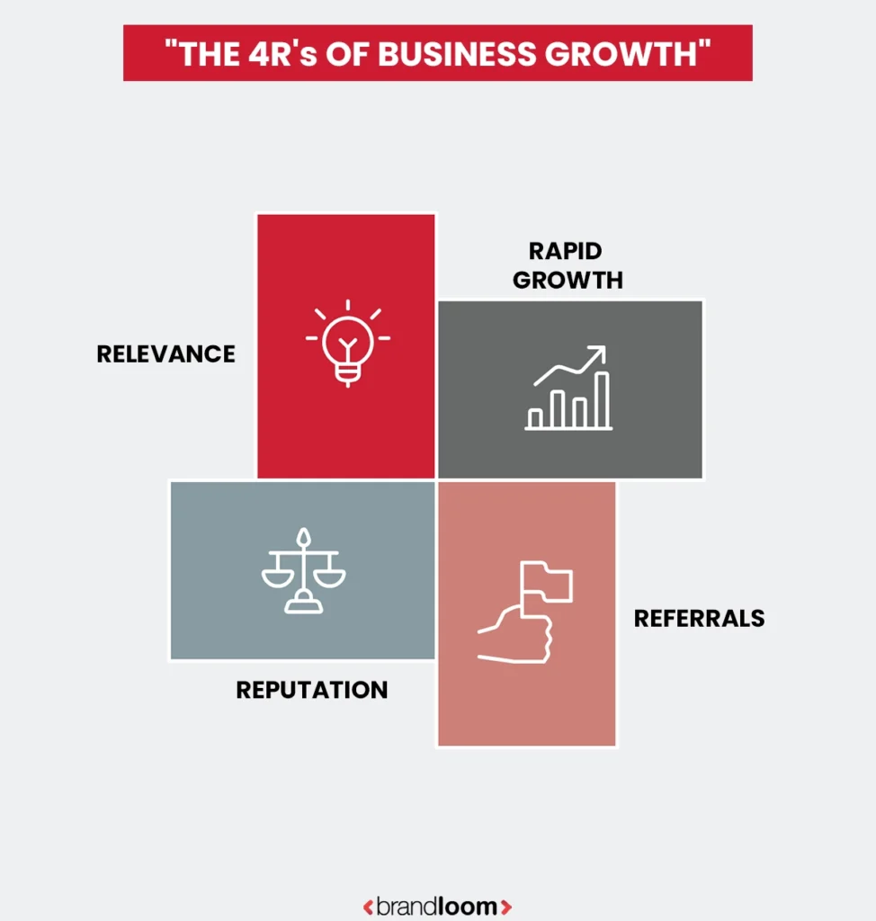 The 4Rs of Business Growth