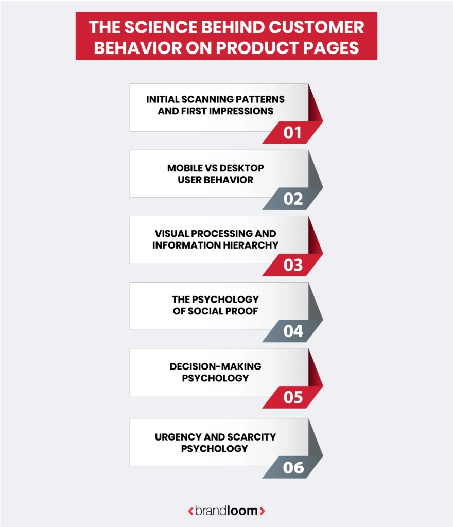 The Science Behind Customer Behavior on Product Pages