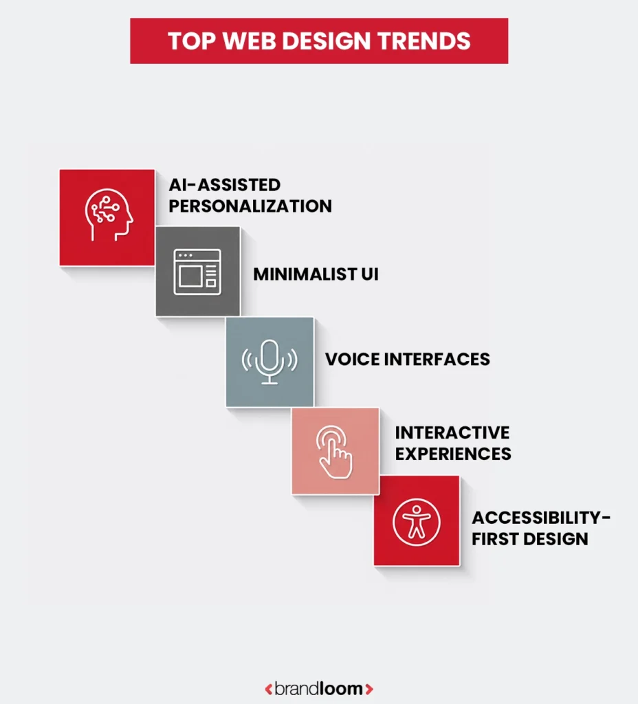 Top Web Design Trends