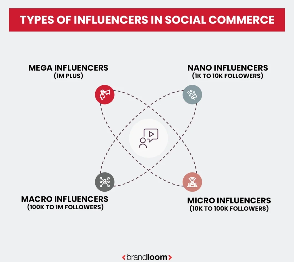 Types of Influencers