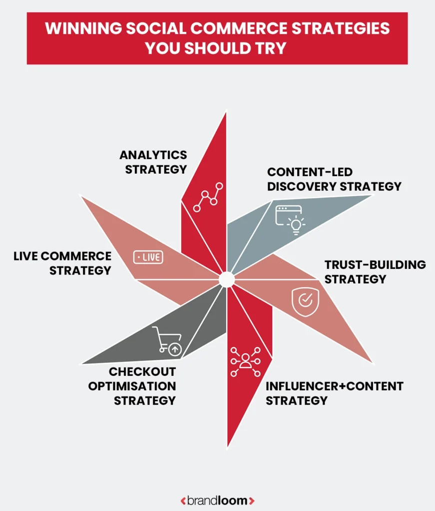 WINNING SOCIAL COMMERCE STRATEGIES YOU SHOULD TRY