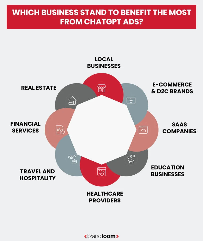 Which Businesses Stand to Benefit the Most