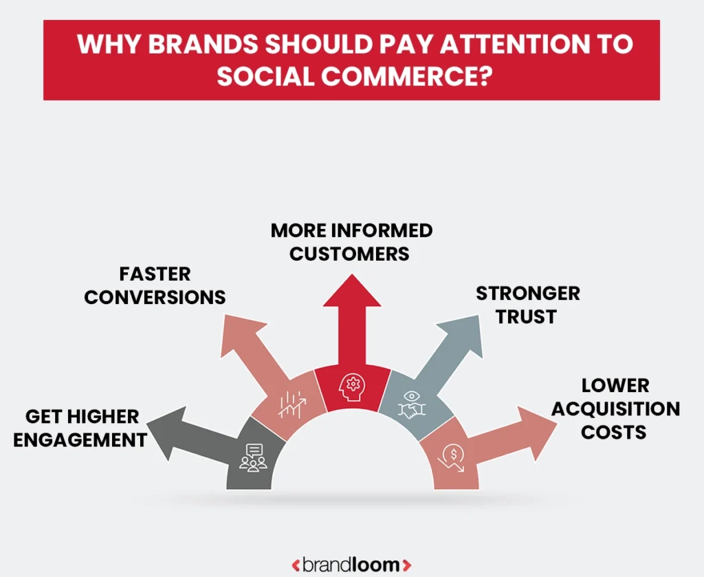 Why Brands Need to Pay Attention