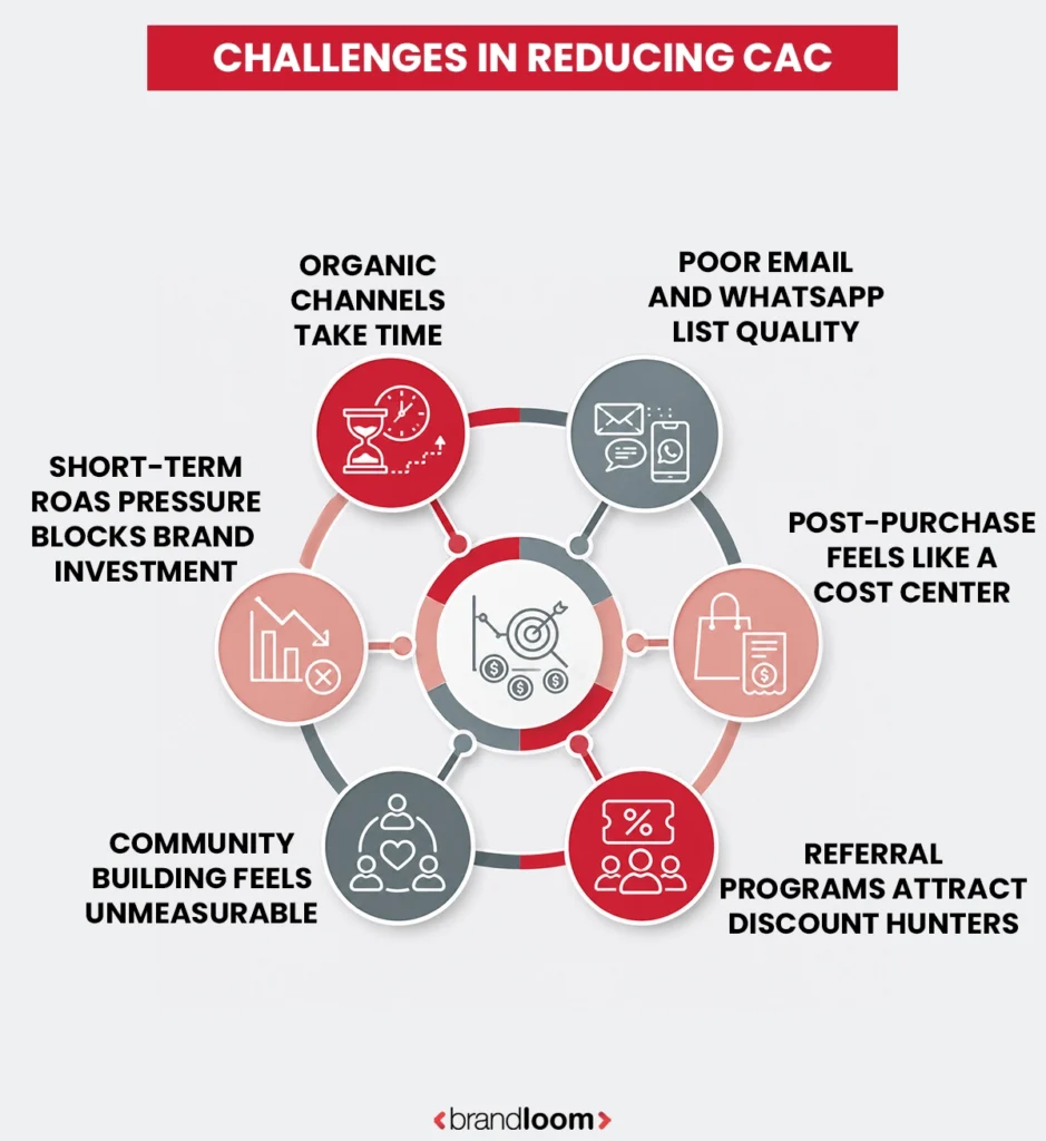 Challenges in Reducing D2C Customer Acquisition Cost