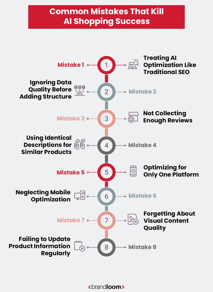 Common Mistakes That Kill AI Shopping Success