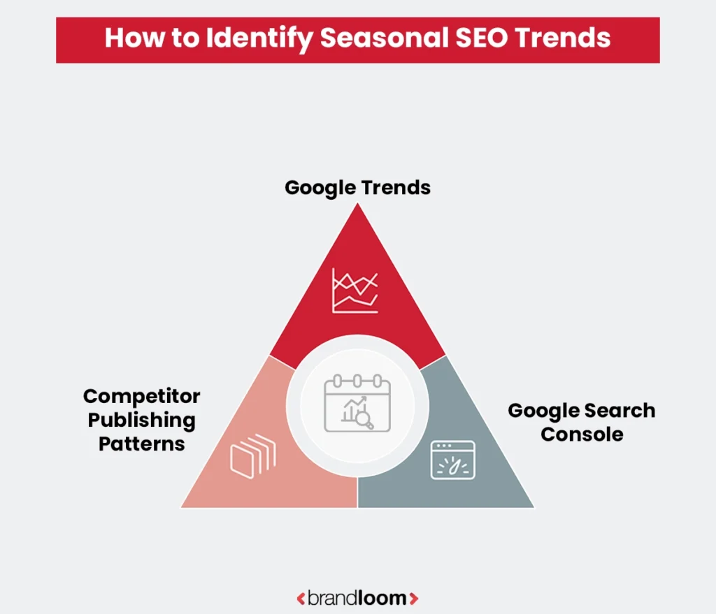 How to Identify Seasonal SEO Trends