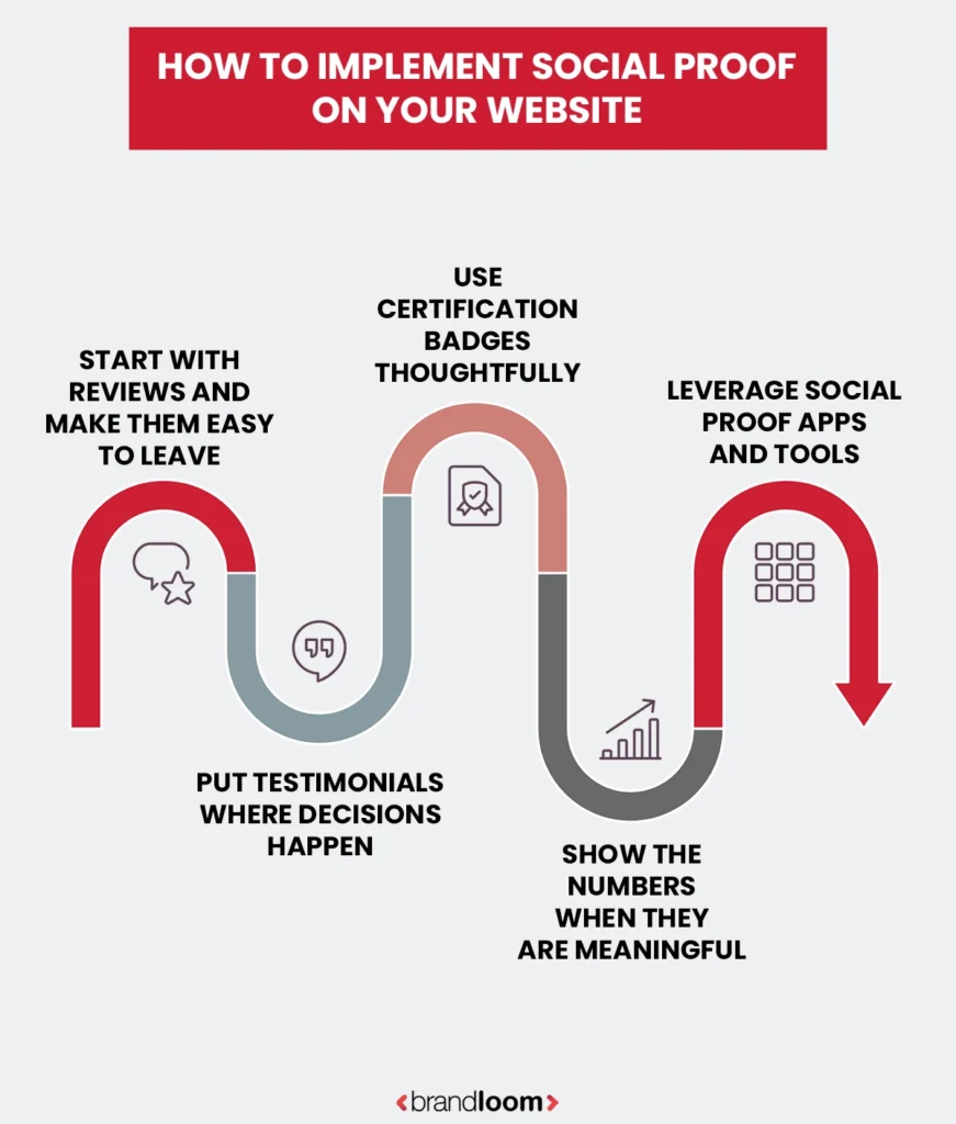 How to Implement Social Proof on Your Website