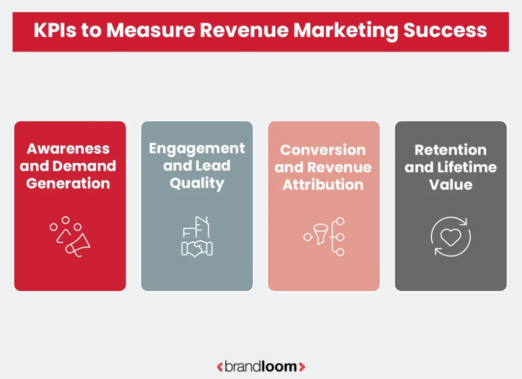 KPIs to Measure Revenue Marketing Success